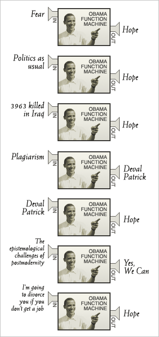 Obama Function Machines