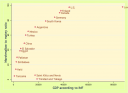 GDP and M:M