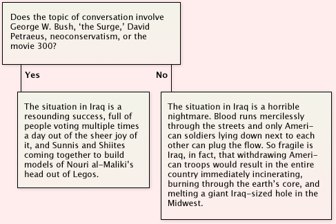 Iraq Logic